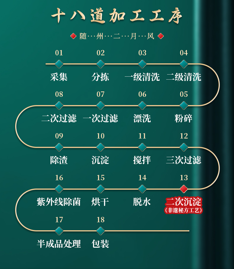 十八道加工工藝.jpg